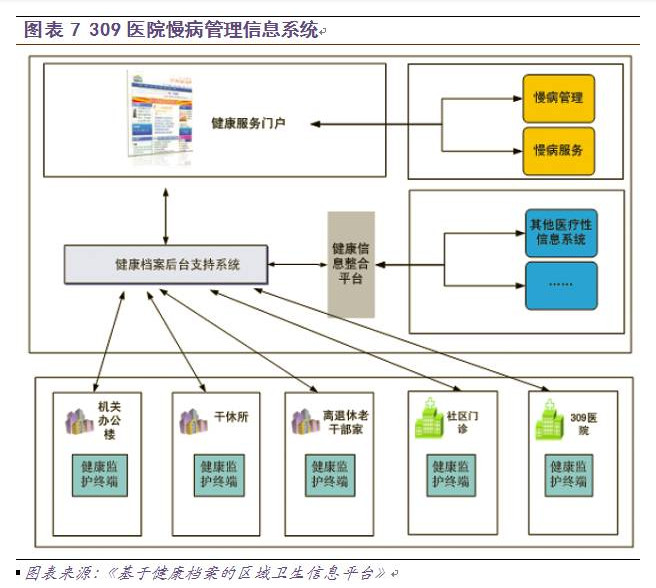 慢病管理面臨三大挑戰，軟件開發如何破局？