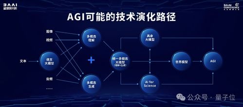 規格拉滿的中國AI春晚 Llama與Sora作者齊聚，開源模型成果密集亮相